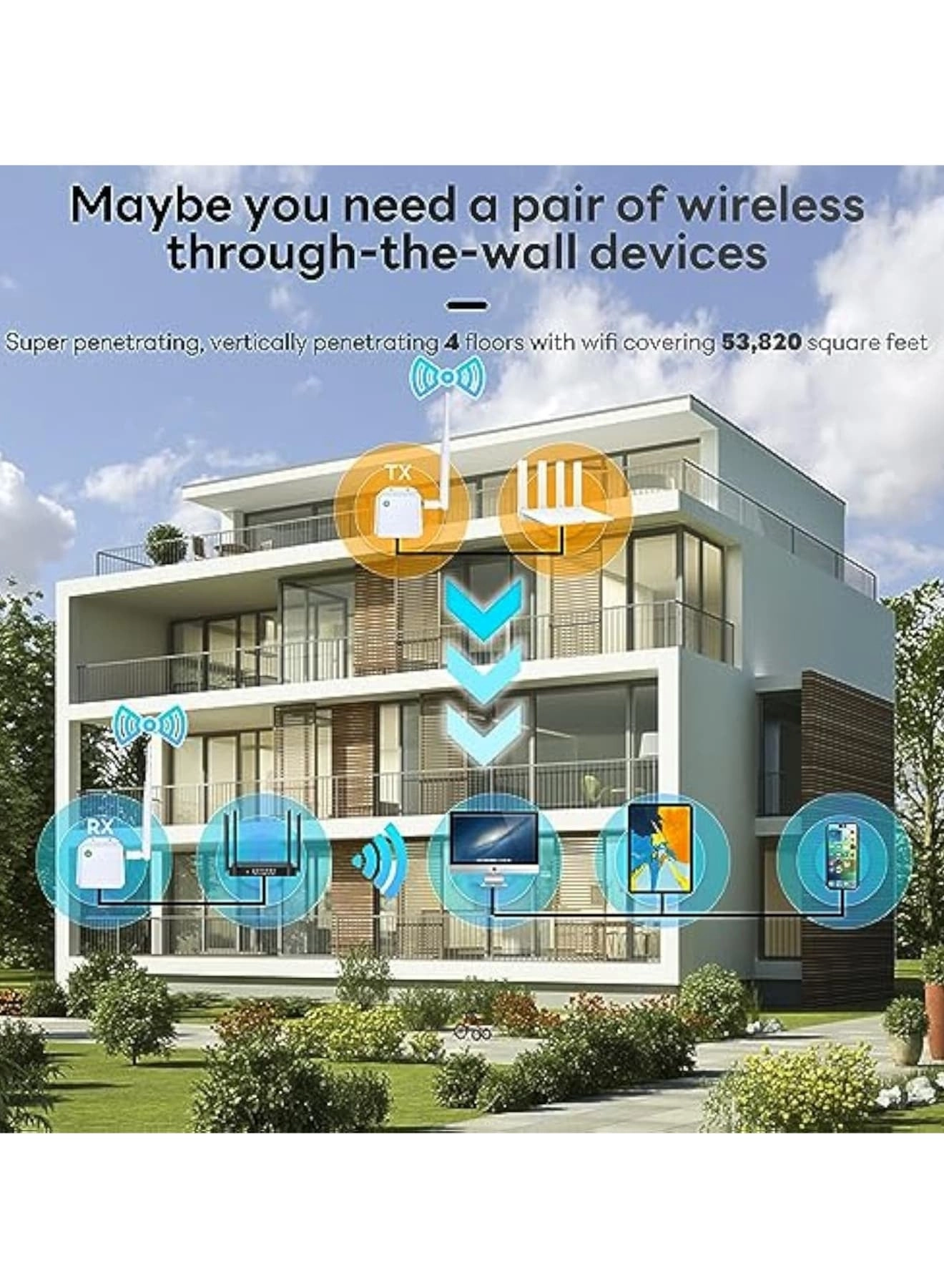 WiFi HaLow Wireless Bridge