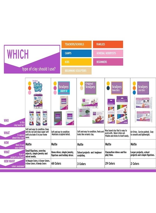 III Polymer Clay - 57g