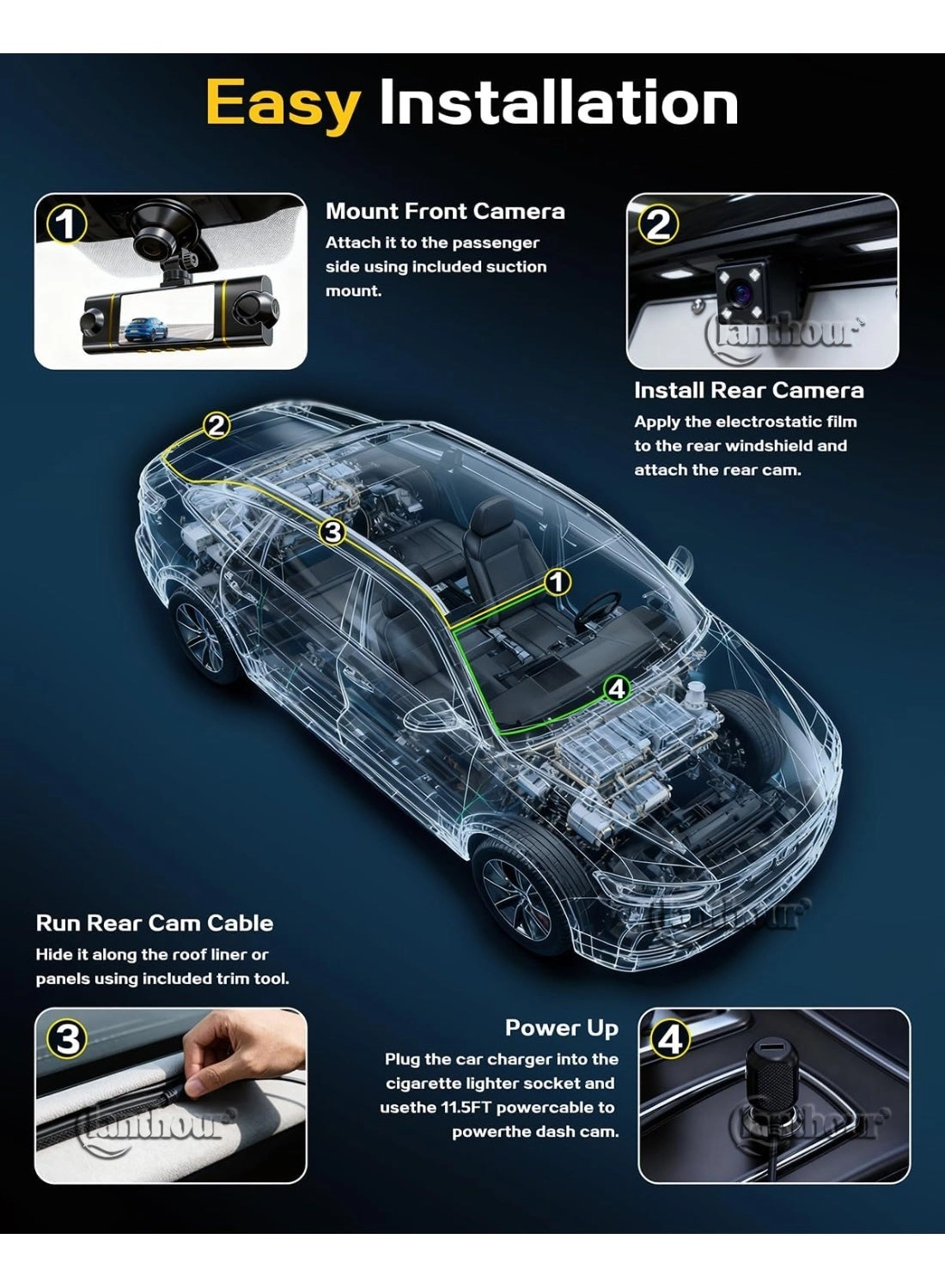 Dash Cam - 4K 3×1080P