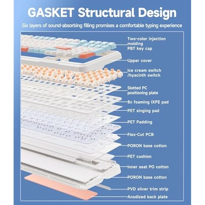 K99 - 98% Wired/Wireless