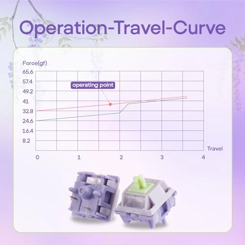 Wisteria V2 - 35 Pieces