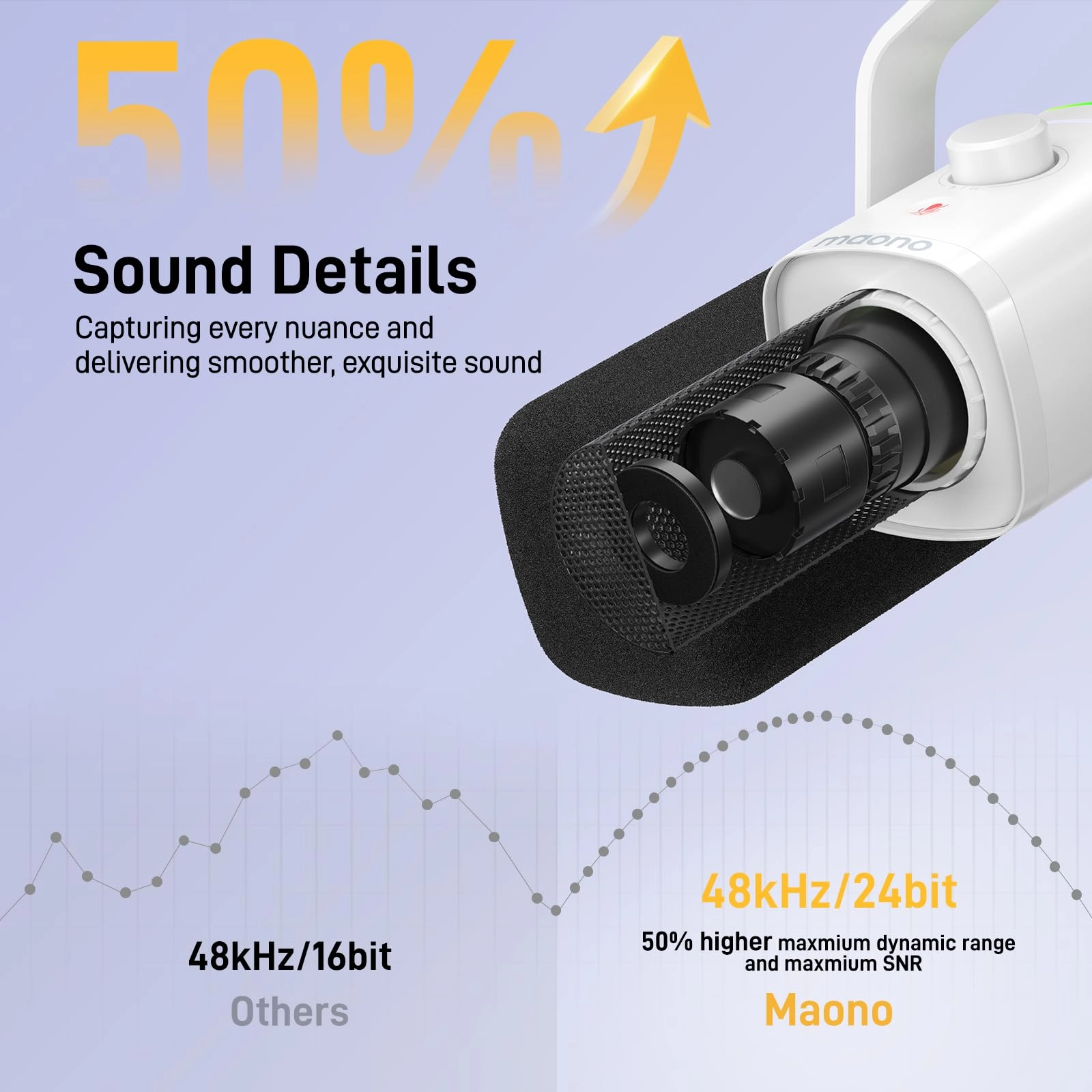 PD100X USB+XLR Microphone