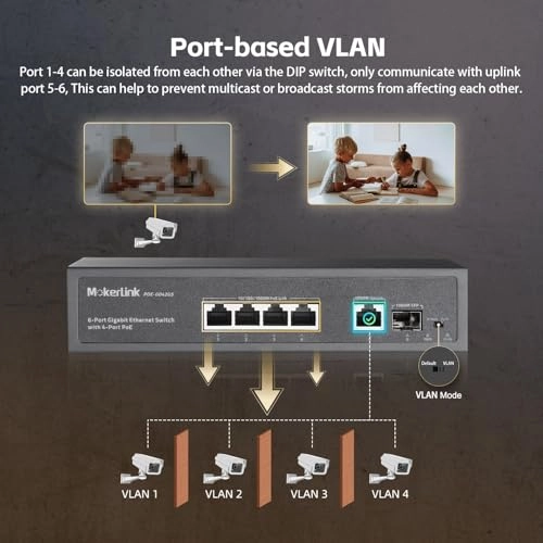 4 PoE Gigabit + 1 GE 5-ports