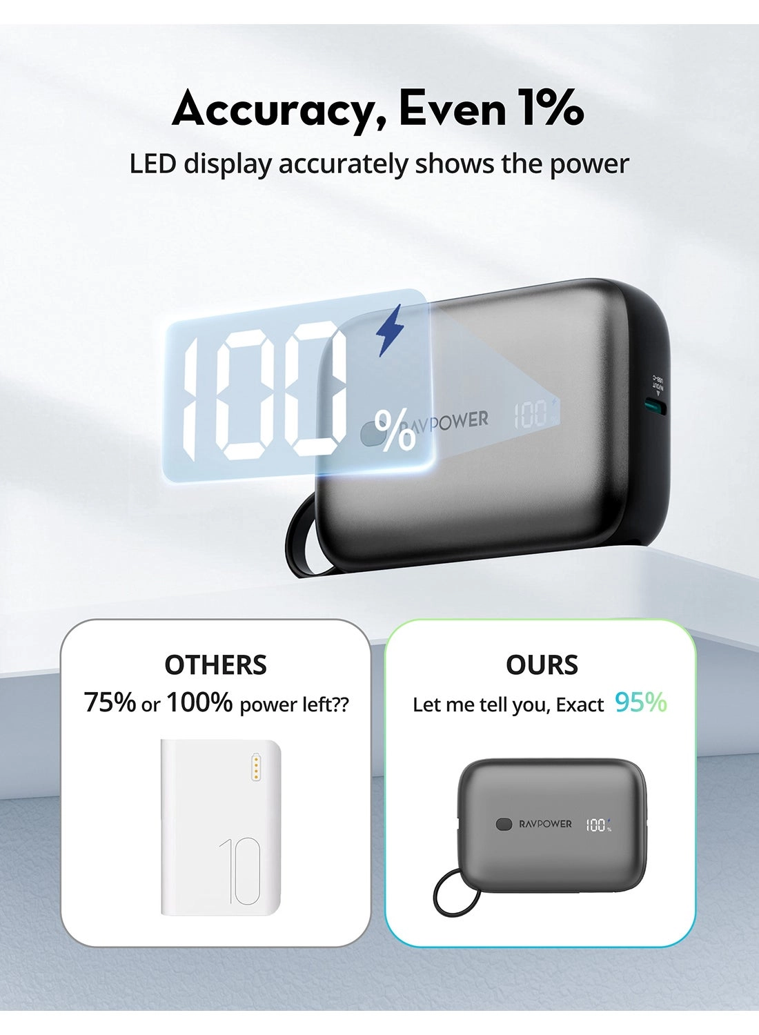 (Grade 7-9) PD Pioneer - 10000 mAh 20W