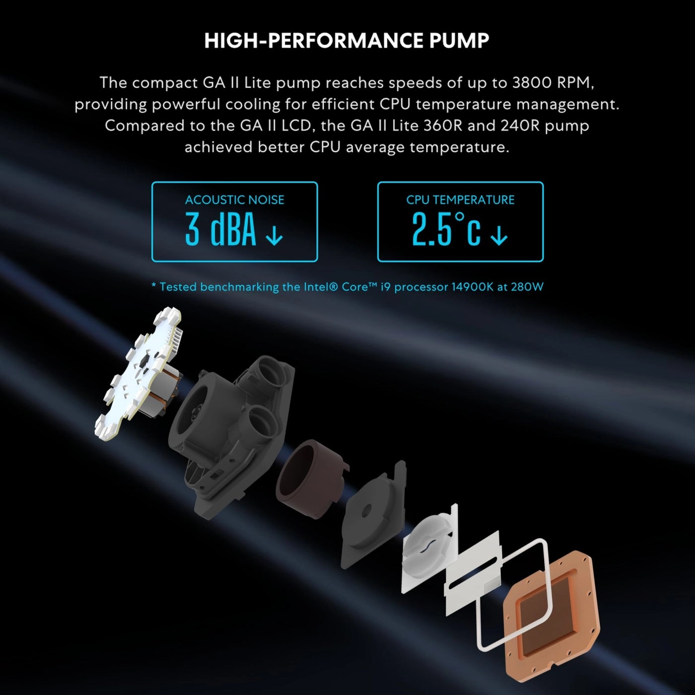 GA II Lite 360R - 3 fan(s) 120mm