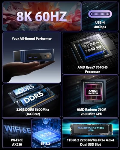 P3 MIX - 32GB 1TB Ryzen 7640HS