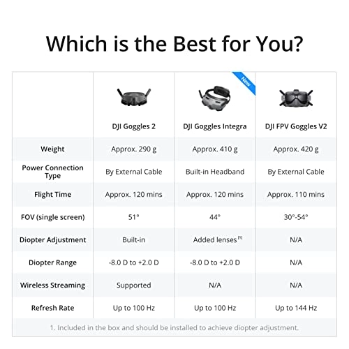 Avata - 4K + FPV Goggles V2-Classic