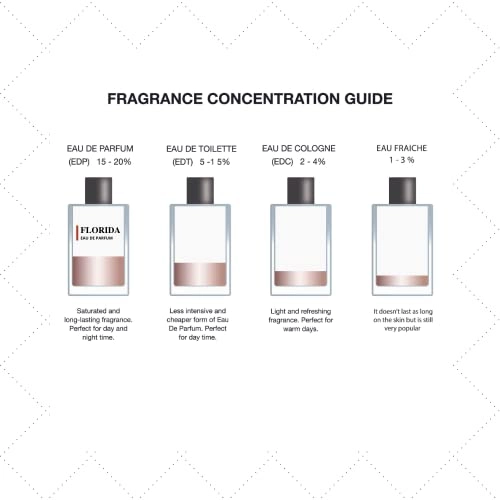 Florida Eau de Parfum 100 ml