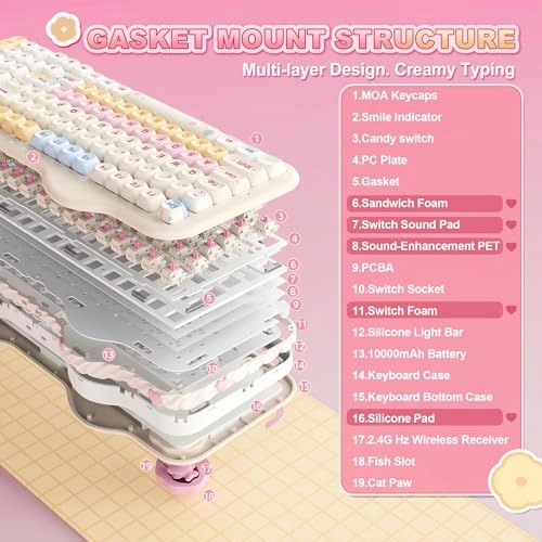 C98 - Wired/Wireless