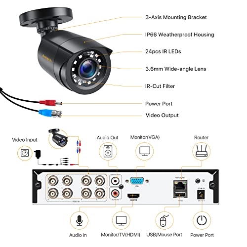 1080P Security Camera Set - 2TB 8CH