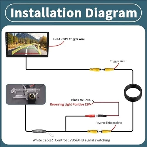 Reversing Camera - AHD 720P