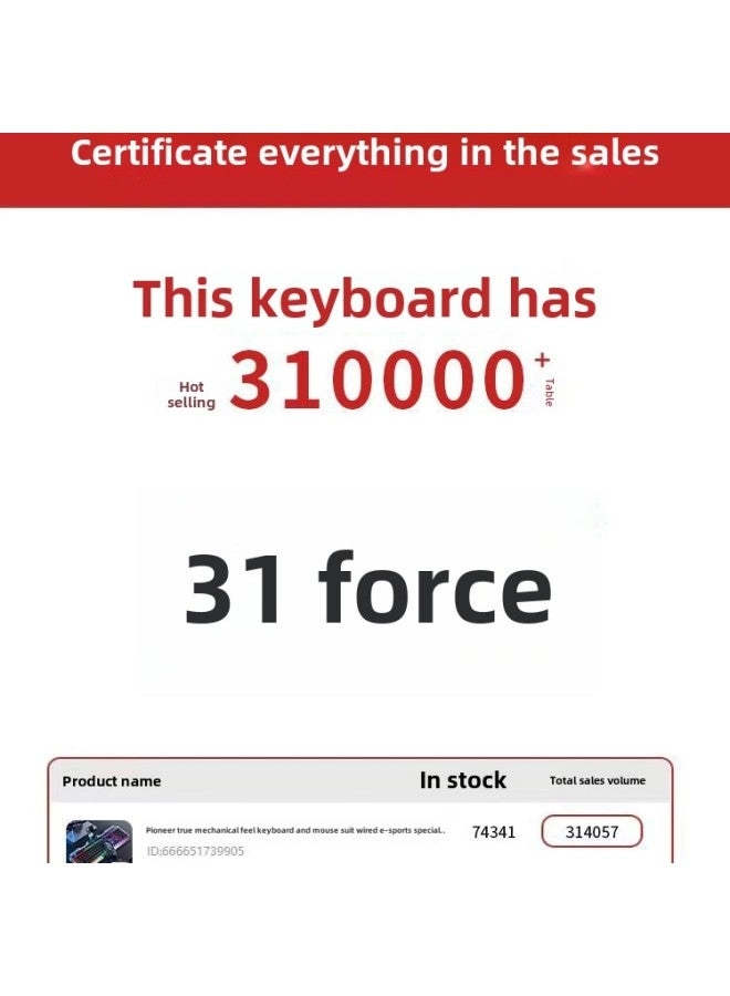 Mechanical Feel - Wired + E-sports Mouse