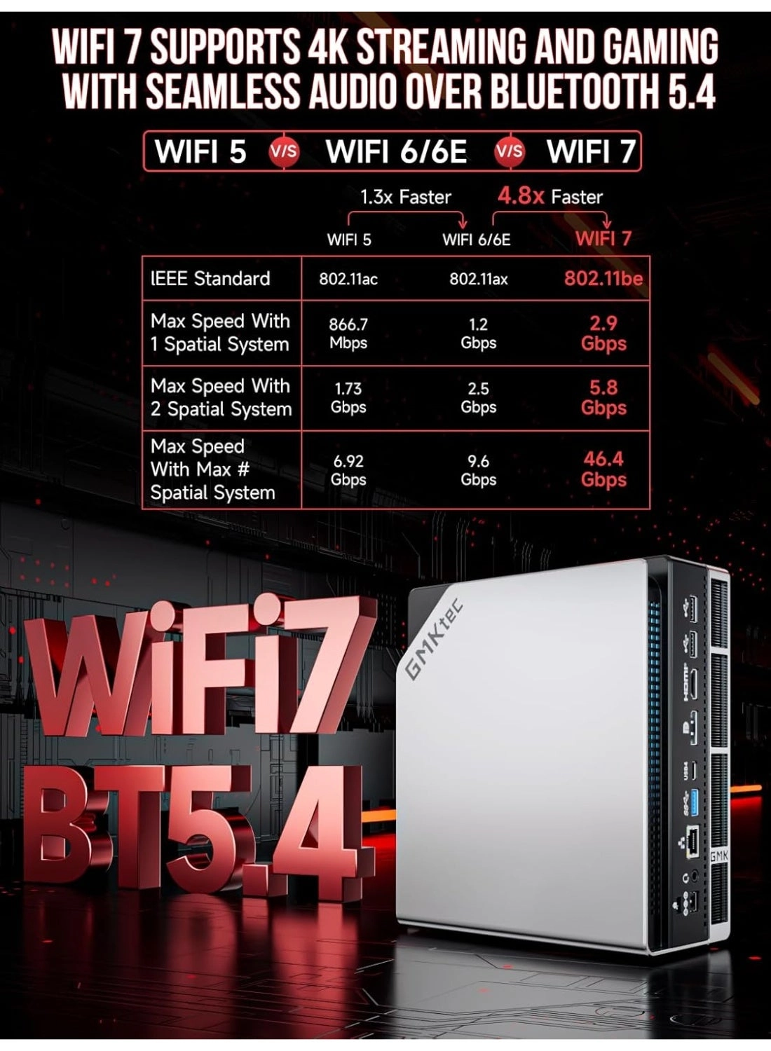 EVO-X2 - SSD 2TB 128GB Ryzen AI Max+ 395