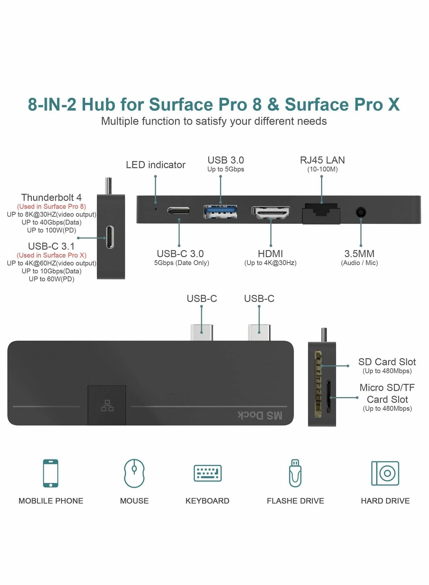 Surface Pro 8 Hub Docking Station - USB-C Thunerbolt 4 Surface Pro 8 & Surface Pro X