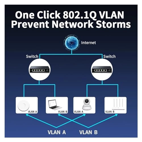 2.5GbE Managed Switch - 5-ports