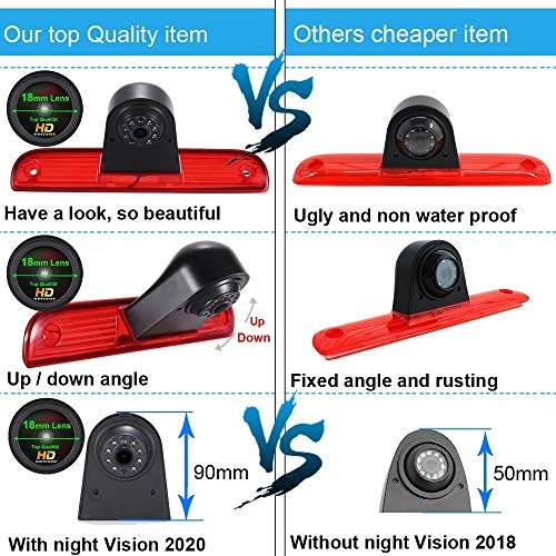 Third Roof Top Mount Brake Lamp Light Rear View Backup Camera - Night vision Wireless 628 x 586