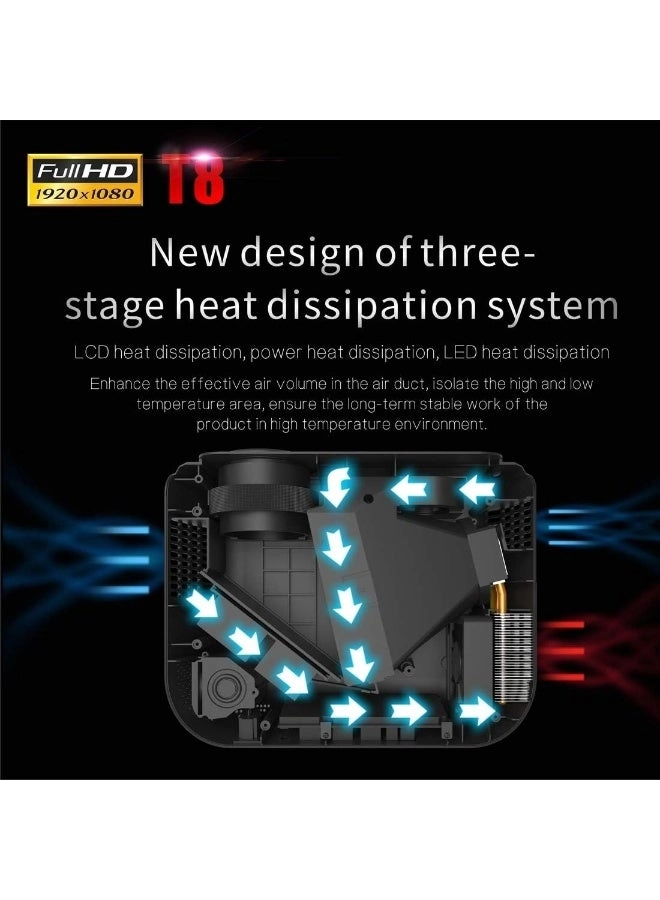 T8 3000 lumens 1920x1080 pixels