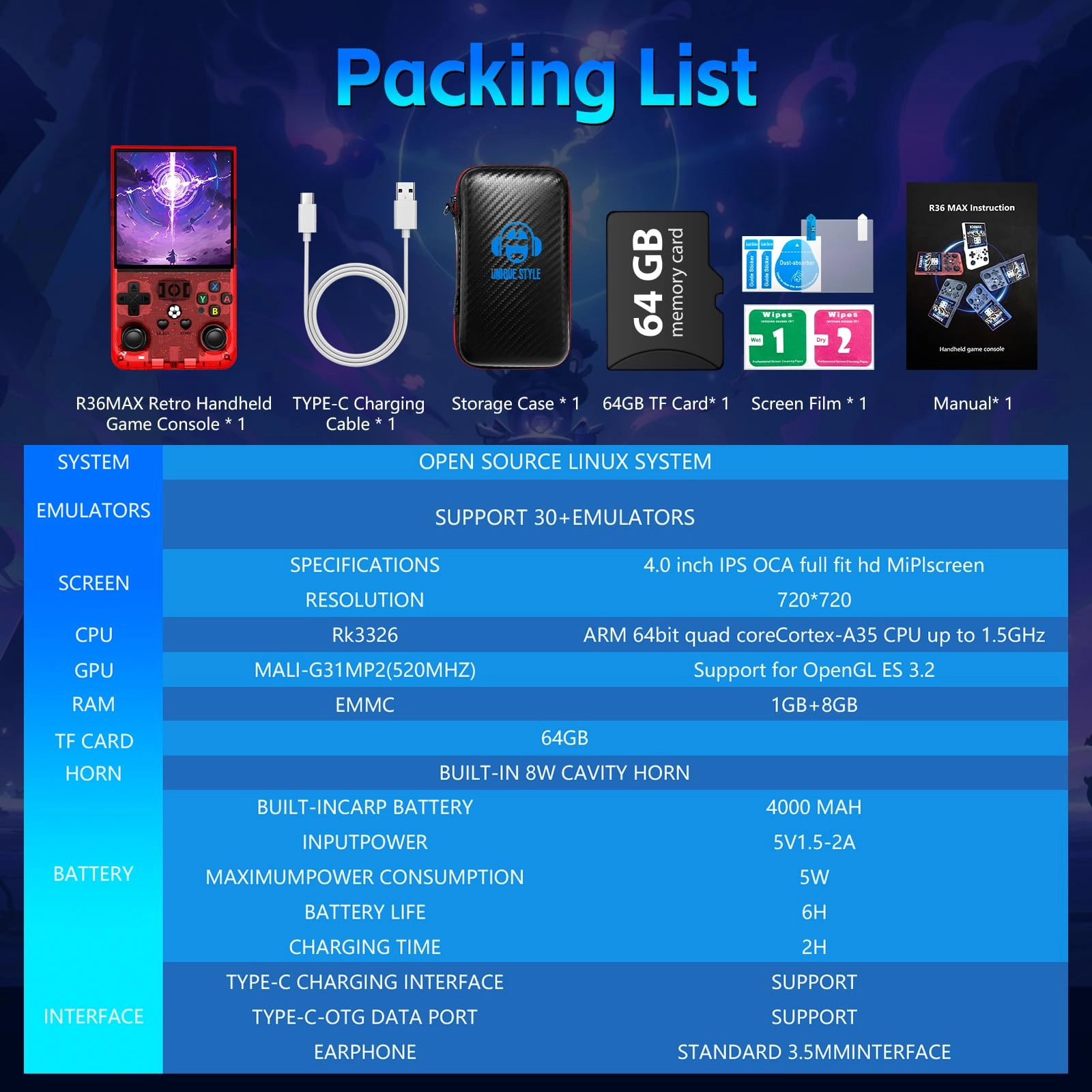 R36Max - 64GB