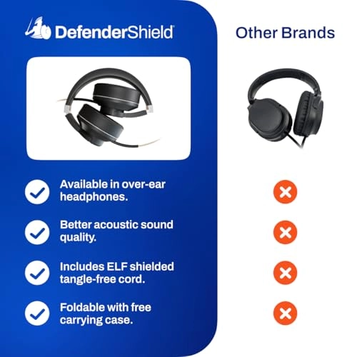 EMF-Free Over-Ear Headphones - Wired Headphone