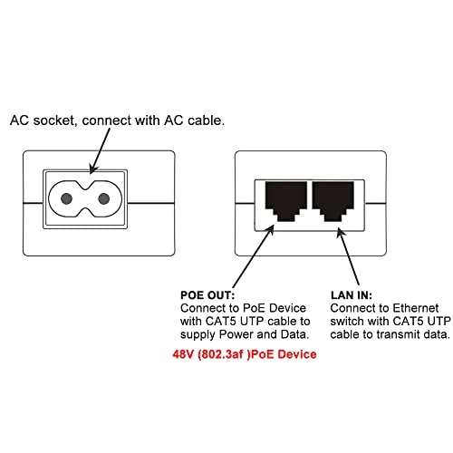 Gigabit POE Injector - 48-52V 15.4W 2 ports