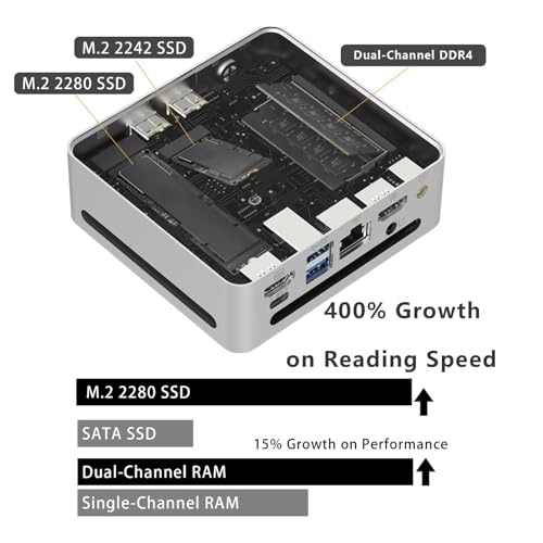 Mini PC - 16GB 512GB AMD Ryzen 7 4700U