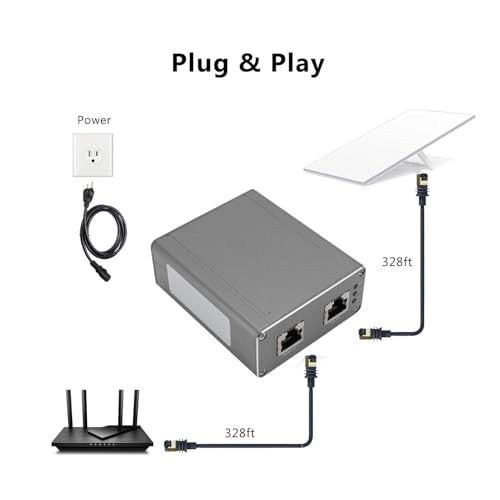 PoE Gigabit Injector - 200W 36-48VDC 48-57VDC