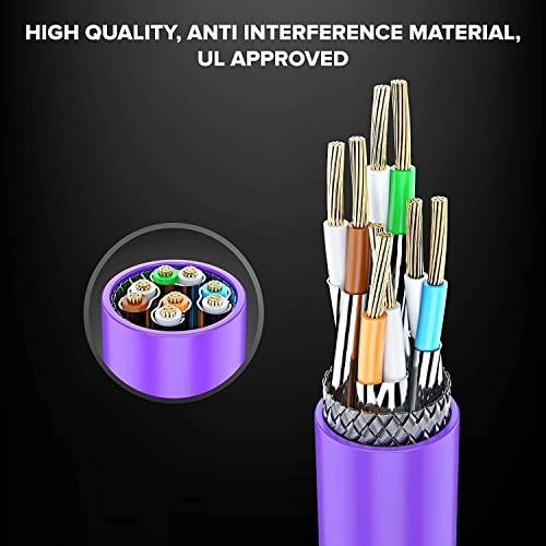 Cat6A - 10M