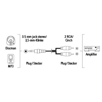 Audio Cable - 1.5 meter