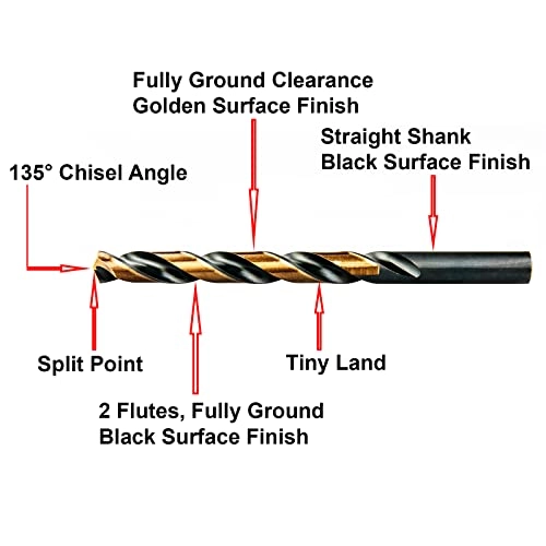 Twist Drill Bits - HSS M2 5pcs 6.8mm