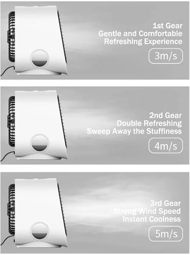 Airabreeze - 90s Instant Cooling 3 Fan Speeds