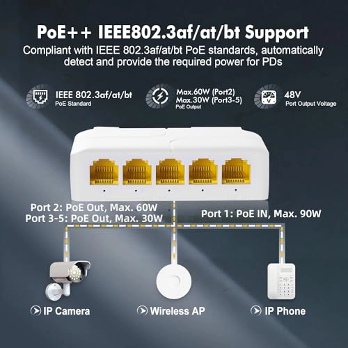 5 Port Gigabit 5-ports