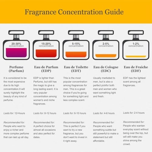 Blanc Eau de Parfum 100ml