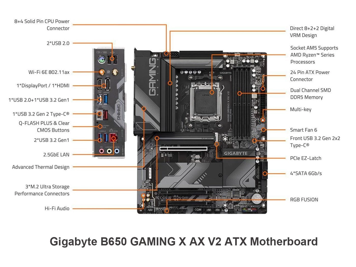 Ryzen 7 9700X - 8-Core 16-Thread + B650 Gaming X AX V2 - ATX AM5
