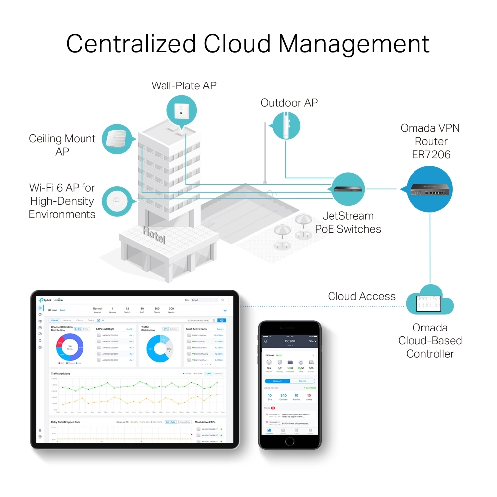 ER706W - Omada 6 Poorts Gigabit VPN