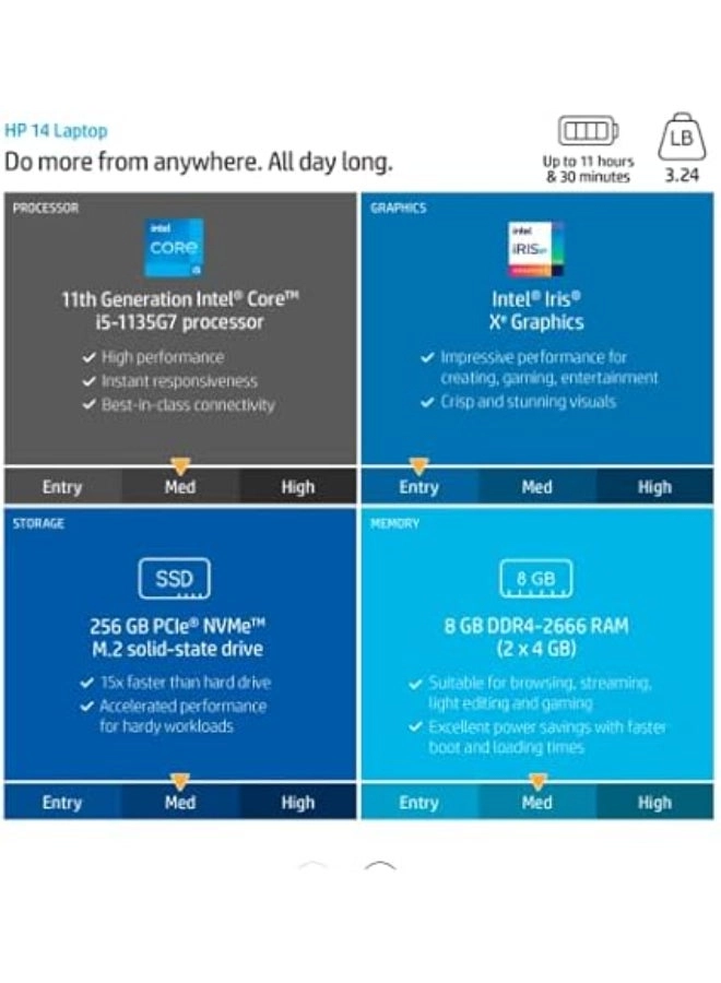 CF Series 14-dq2078wm - 14'' Core i5-1135G7 32GB DDR4 1000GB SSD