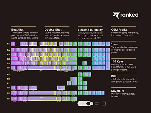 Pudding v2 - ANSI & ISO RF, USB
