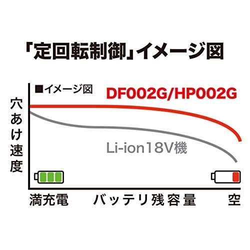 40V Max Li-Ion Xgt Brushless Hammer Drill Driver