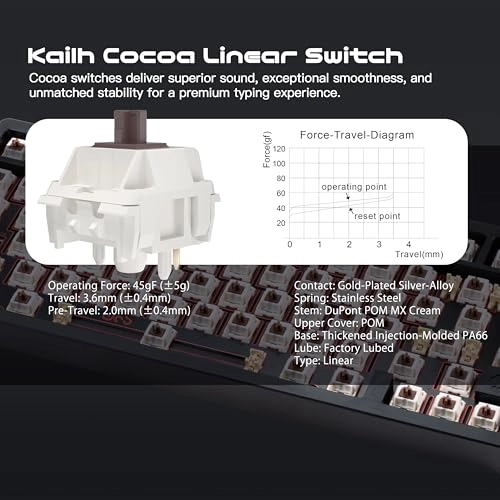 WOBKEY Rainy 75 - QWERTY Wired/Wireless