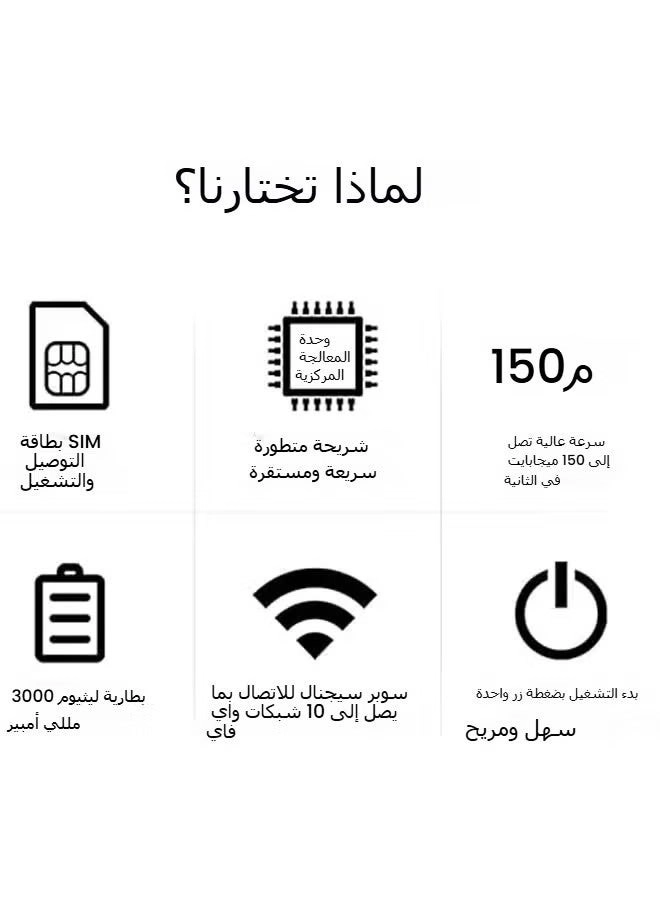 Wireless WiFi Router - 150Mbps