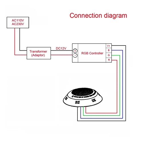 LED Swimming Pool Light - 1.5m 120 degree