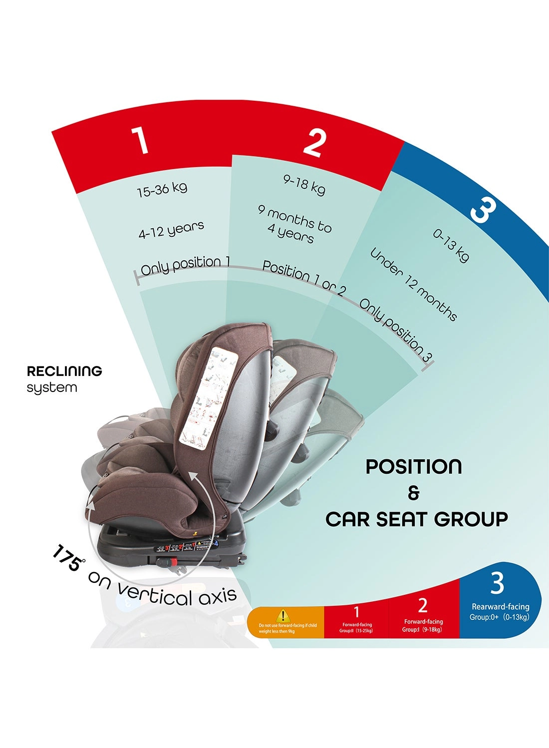 Rover - 0-12 yr(s) Seat Belt