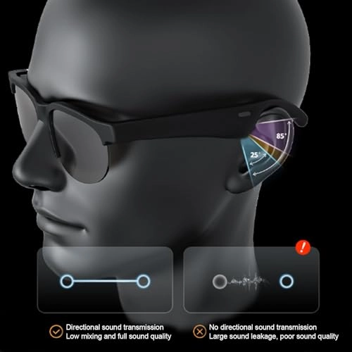 Lightweight Bluetooth Glasses - Bluetooth V5.3 100h Standby