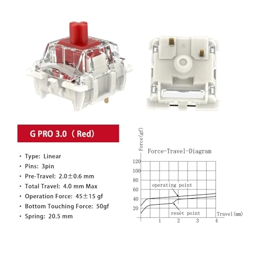 G Pro 3.0 - 108Pcs