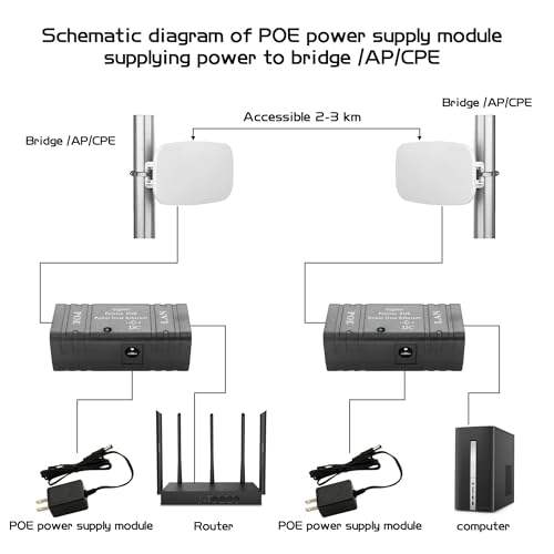 POE Injector - DC 5V-48V 24W 2xRJ45 100Mbps/1000Mbps