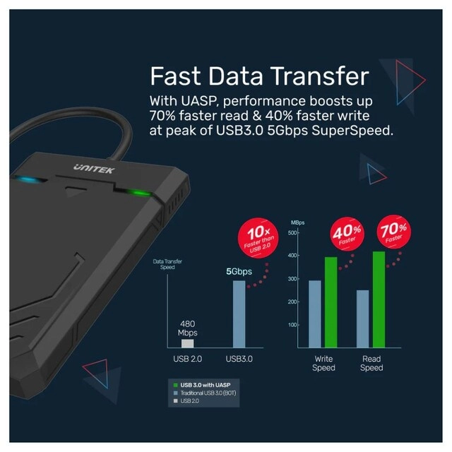 DiskGuard Raiden - USB-C USB 3.0 SATA III 2.5-inch