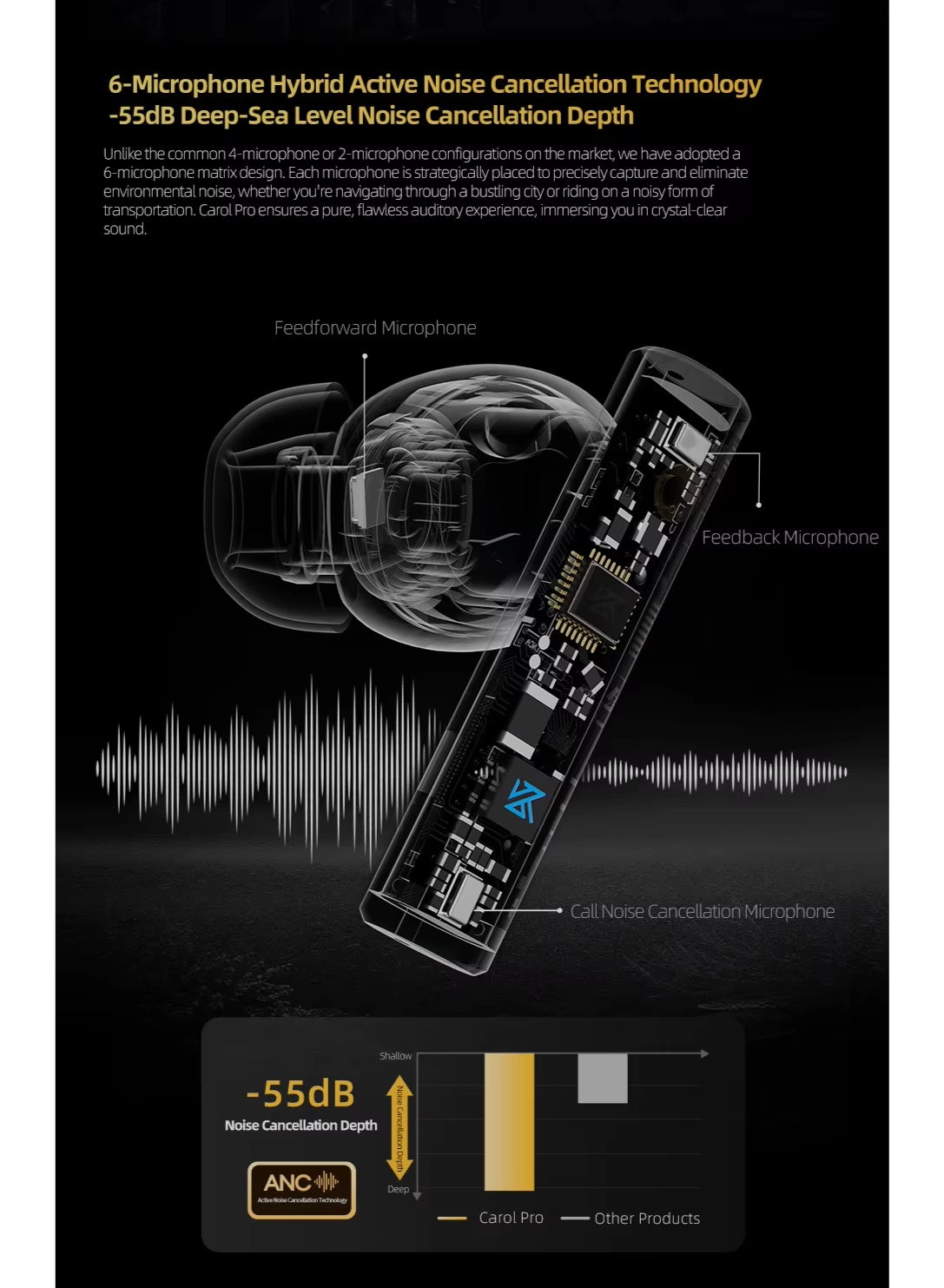 Carol Pro Wireless Earbud