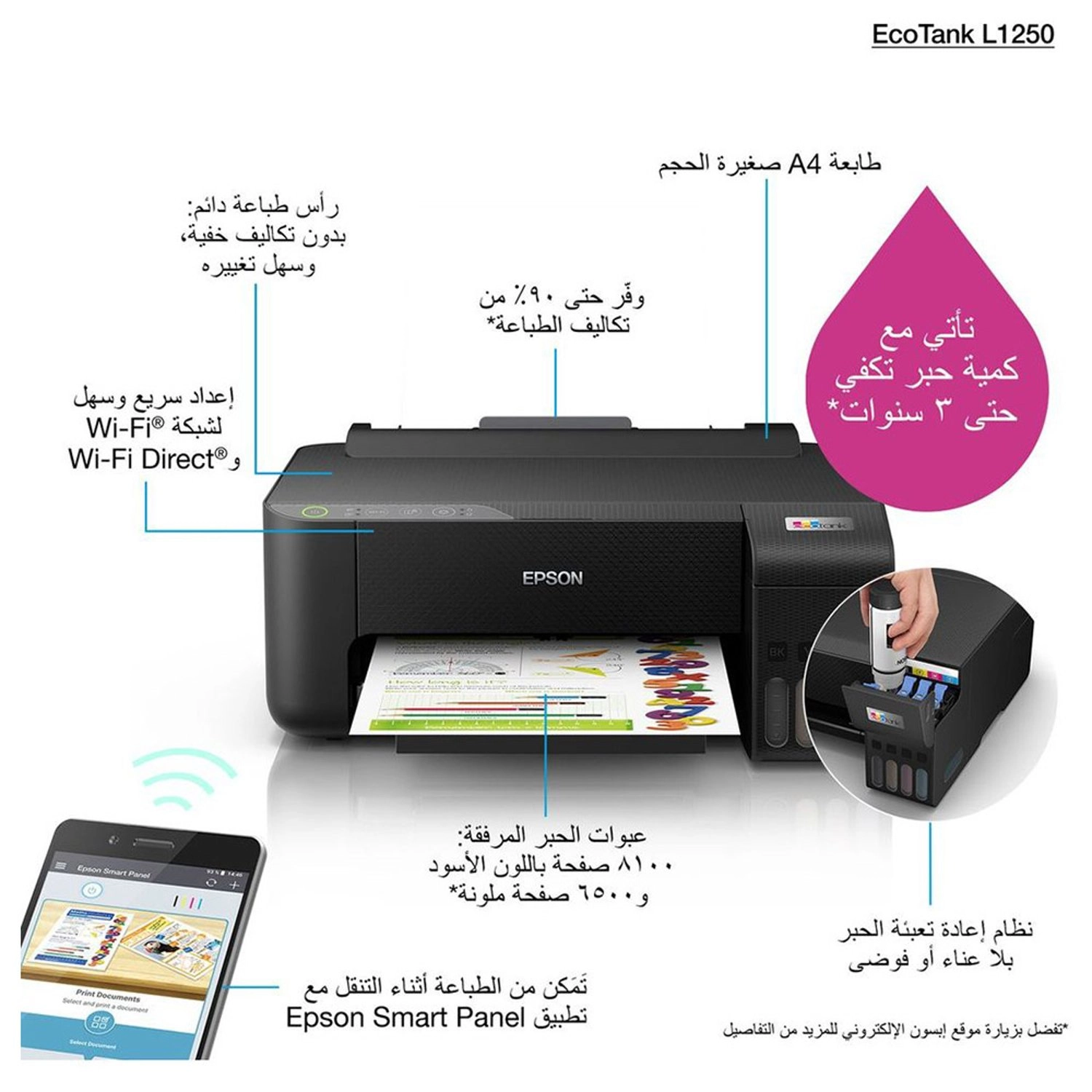 EcoTank L1250