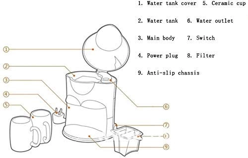 SAtWNsR0HtTpugFc7j - Semi-automatic drip 5 cups