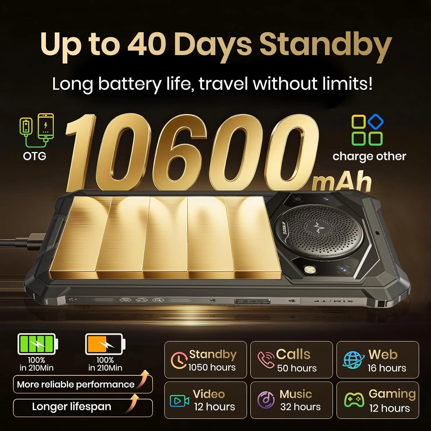 F101P - 7GB 64GB
