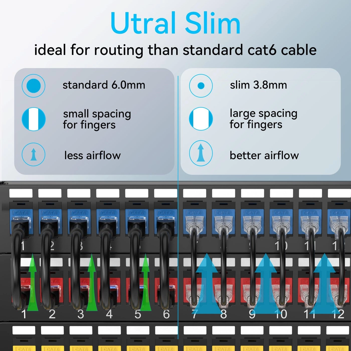 Cat6a Patch Cables Slim - 1ft